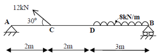 GTU Mechanics of Solids (2130003) Summer 2024 Question 4(c) Diagram