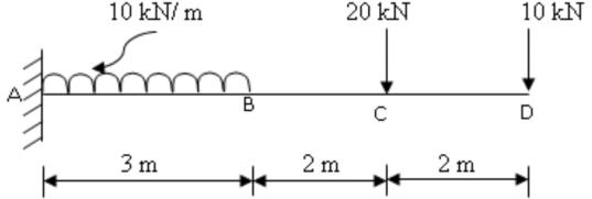 GTU Mechanics of Solids (2130003) Summer 2024 Question 4 OR (b) Diagram