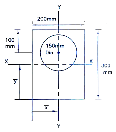 GTU Mechanics of Solids (2130003) Summer 2024 Question 5 OR (c) Diagram