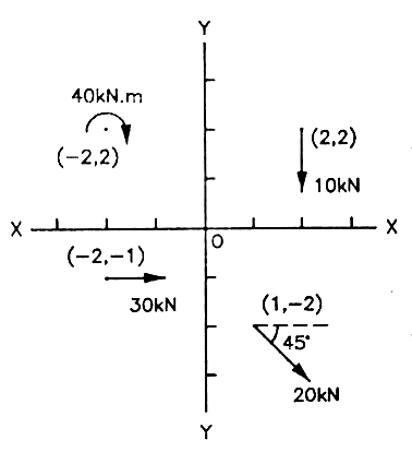GTU Mechanics of Solids (2130003) Summer 2024 Question 1(c) Diagram