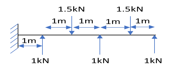 GTU Mechanics of Solids (2130003) Summer 2025 Question 4 OR (b) Diagram