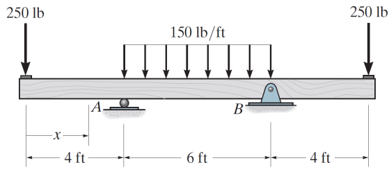 GTU Mechanics of Solids (2130003) Summer 2025 Question 5(c) Diagram