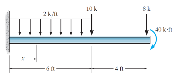 GTU Mechanics of Solids (2130003) Summer 2025 Question 5 OR (c) Diagram