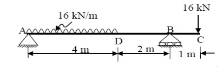 GTU Mechanics of Solids (2130003) Summer 2026 Question 3(b) Diagram