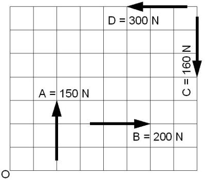 GTU Mechanics of Solids (2130003) Winter 2023 Question 2(b) Diagram