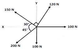 GTU Mechanics of Solids (2130003) Winter 2024 Question 1(c) Diagram