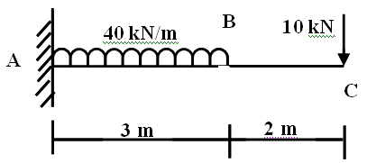 GTU Mechanics of Solids (2130003) Winter 2024 Question 2(c) Diagram