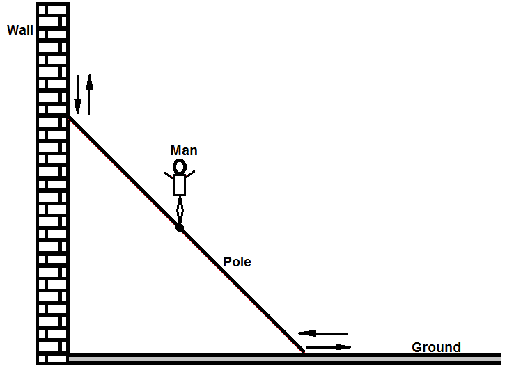 GTU Engineering Graphics & Design (3110013) Winter 2023 Question 1(c) Diagram