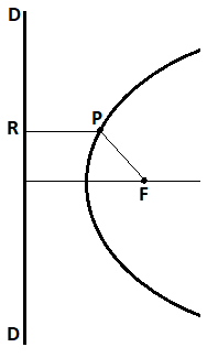 GTU Engineering Graphics & Design (3110013) Winter 2023 Question 2(a) Diagram