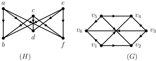 GTU Discrete Mathematics (3140708) Winter 2023 Question 5 OR (c) Diagram