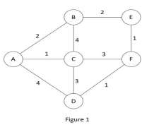 GTU Analysis and Design of Algorithms (3150703) Winter 2025 Question 4(c) Diagram