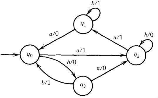 GTU Theory of Computation (3160704) Summer 2026 Question 3(a) Diagram