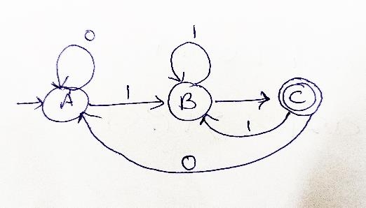 GTU Theory of Computation (3160704) Winter 2023 Question 3(c) Diagram